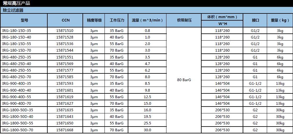 高壓過(guò)濾器